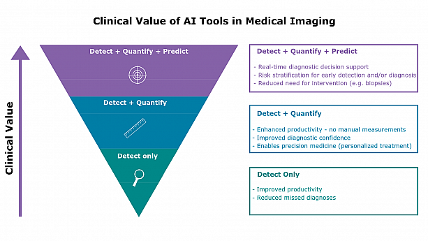 How AI Assists in Medical Diagnosis | Plat.AI