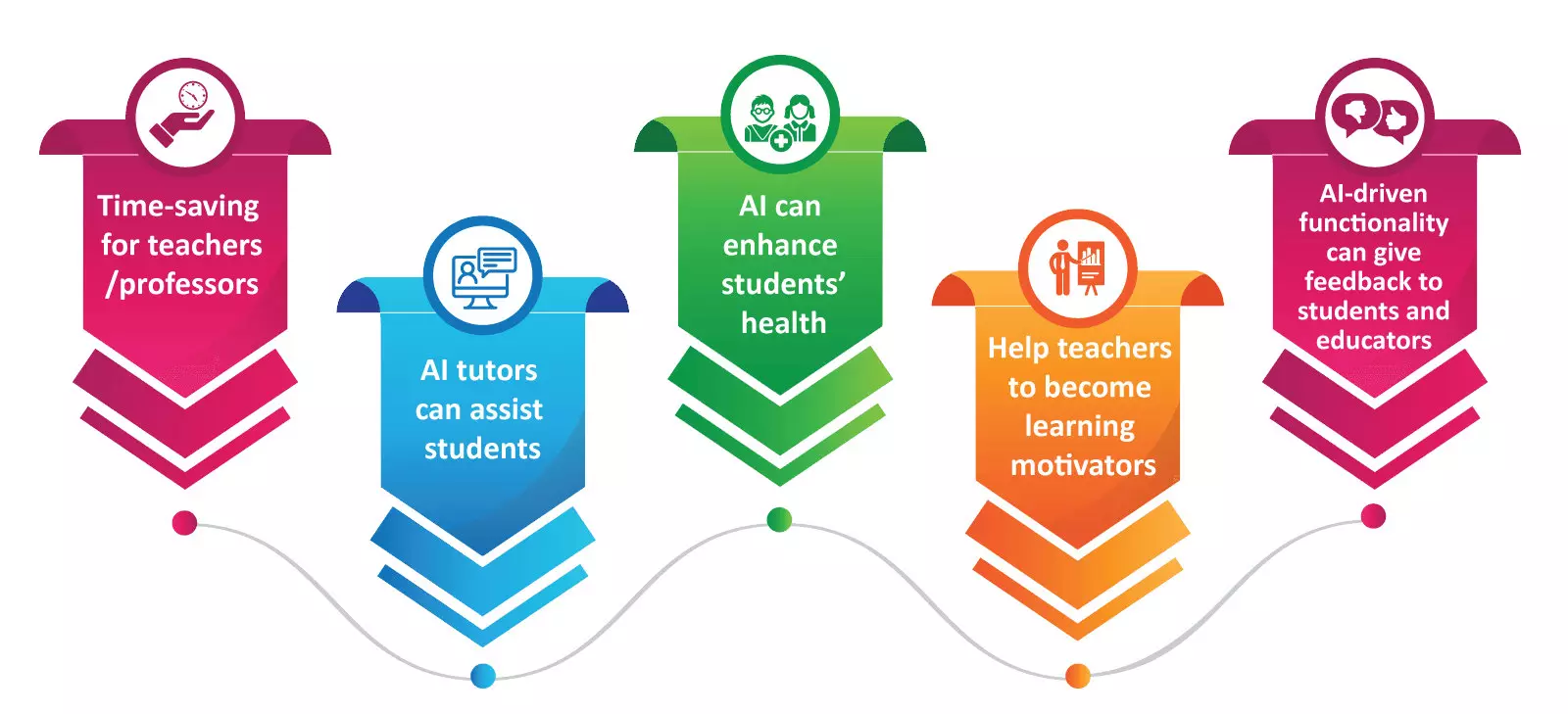 AI And Education Plat AI