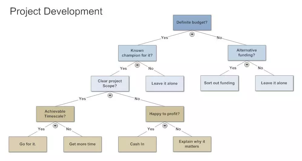 statistics-decision-tree-definition-and-examples-plat-ai