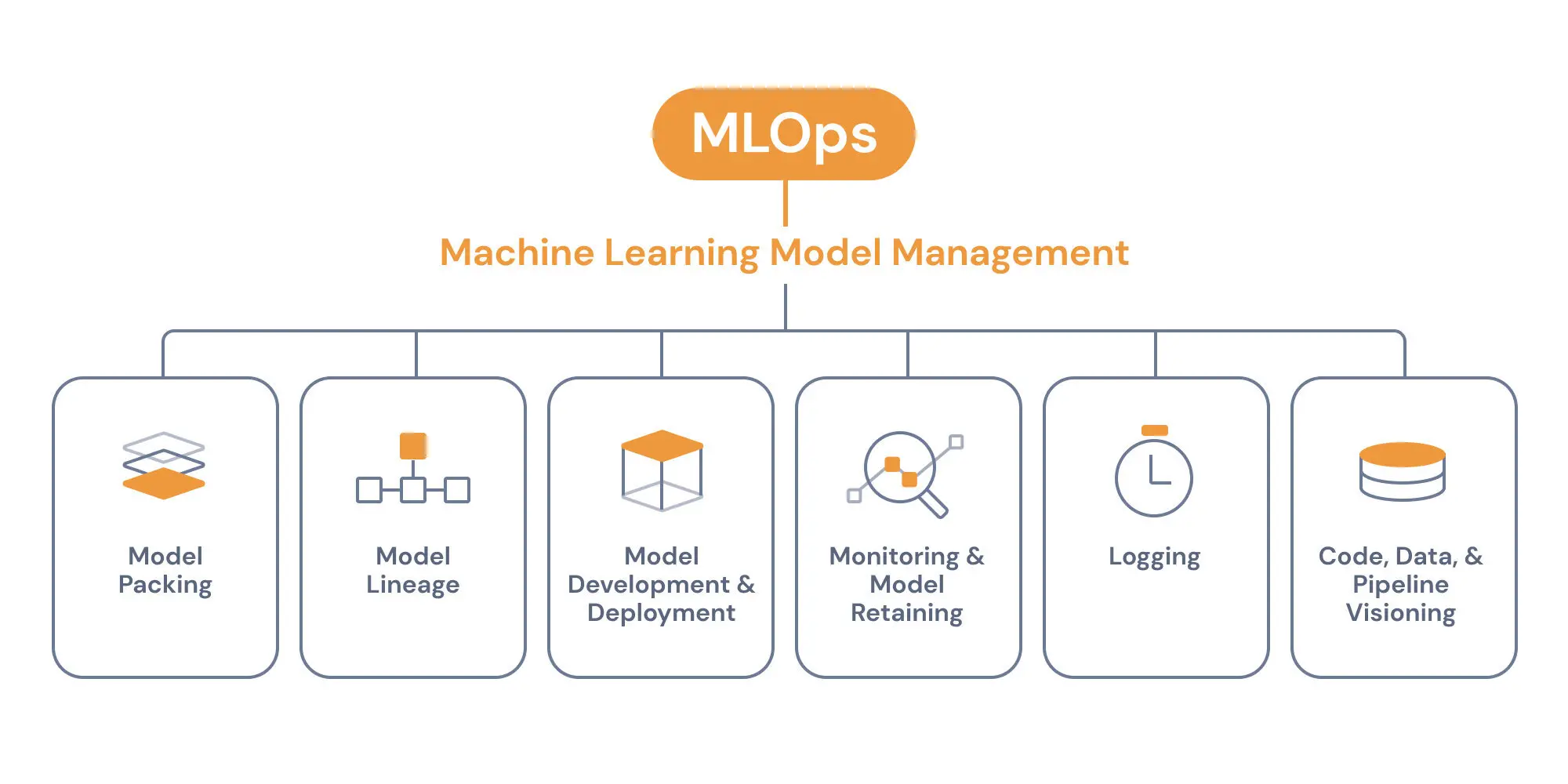 What is Machine Learning Model Management?