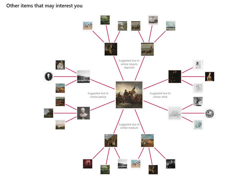 Network graph feature in MetMuseum Art Explorer.