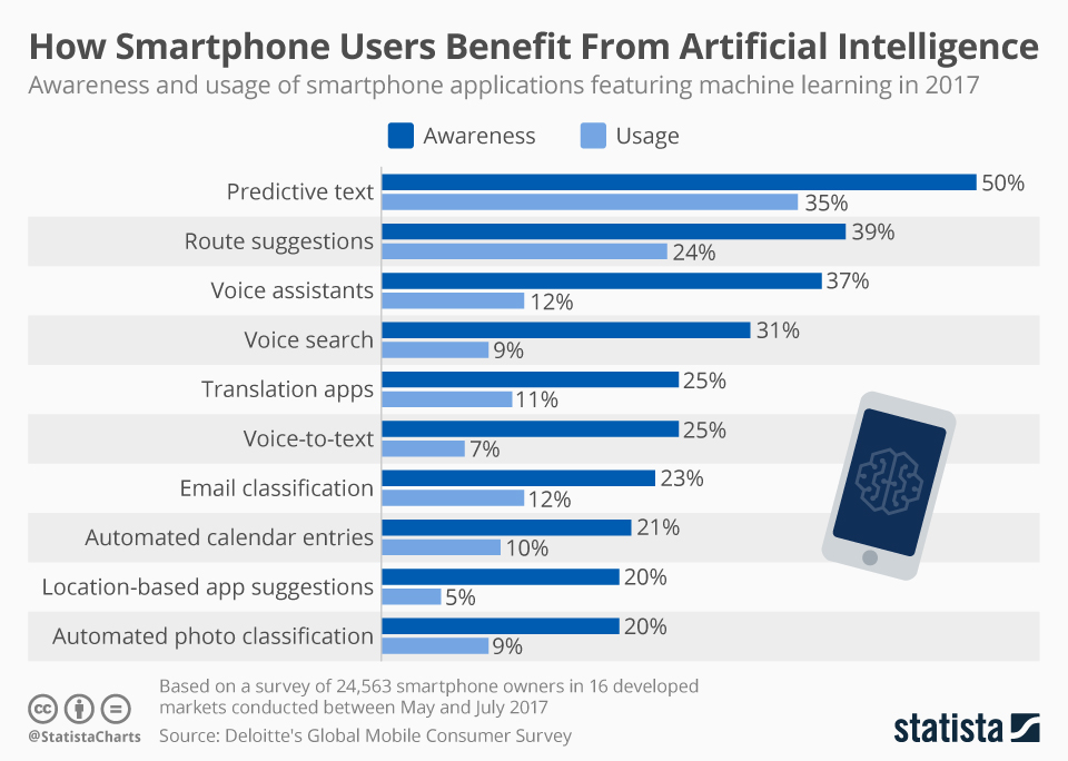 how-we-use-ai-in-our-daily-lives-plat-ai